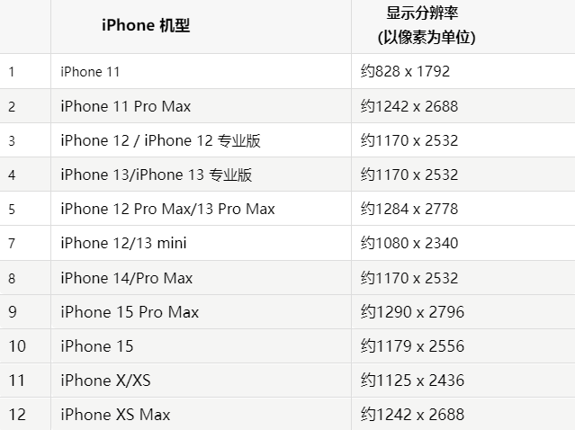 苹围场果维修分享iPhone主屏幕壁纸显得模糊怎么办
