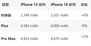 围场苹果16维修分享iPhone16/Pro系列机模再曝光