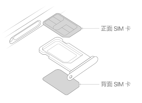 围场苹果15维修分享iPhone15出现'无SIM卡'怎么办 