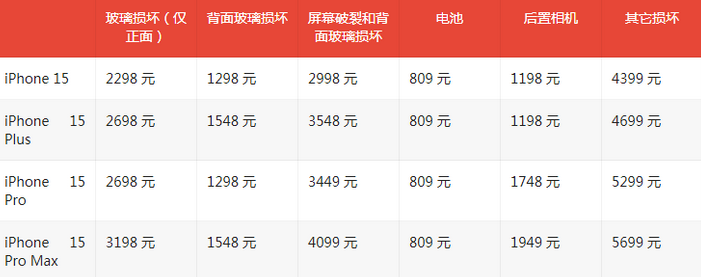 围场苹果15维修站中心分享修iPhone15划算吗