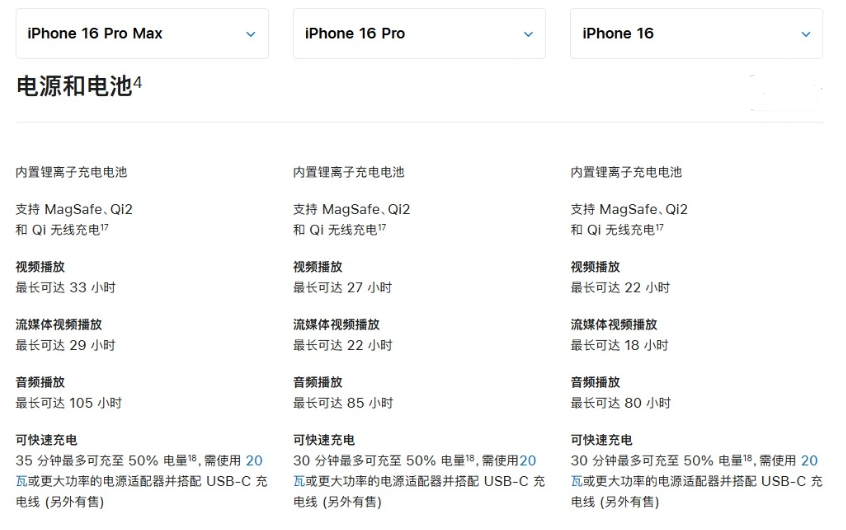 围场苹果手机维修分享 iPhone 16 目前实测充电峰值功率不超过 39W 