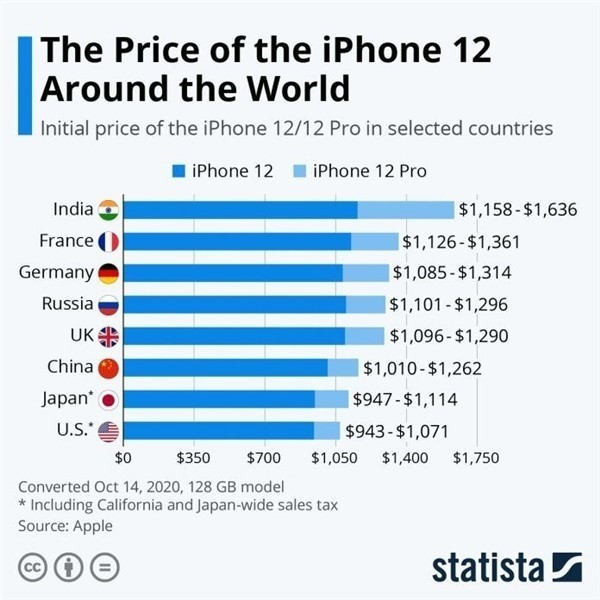 围场苹果手机维修分享哪个购买iPhone 12/12 Pro更便宜 